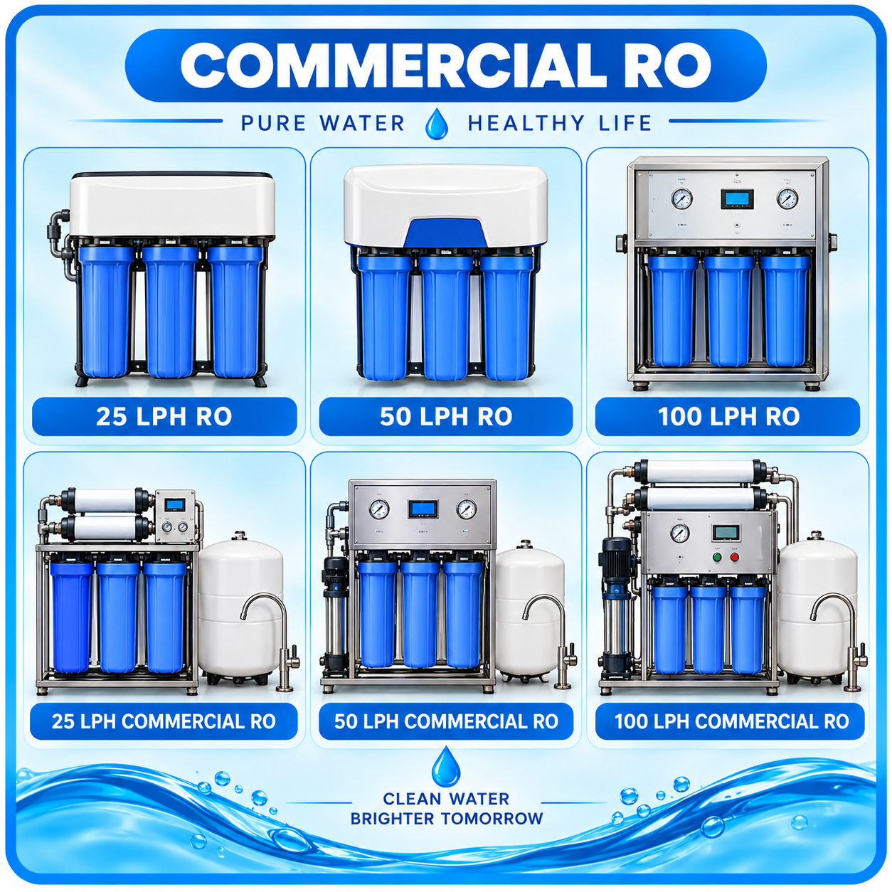 Commercial RO