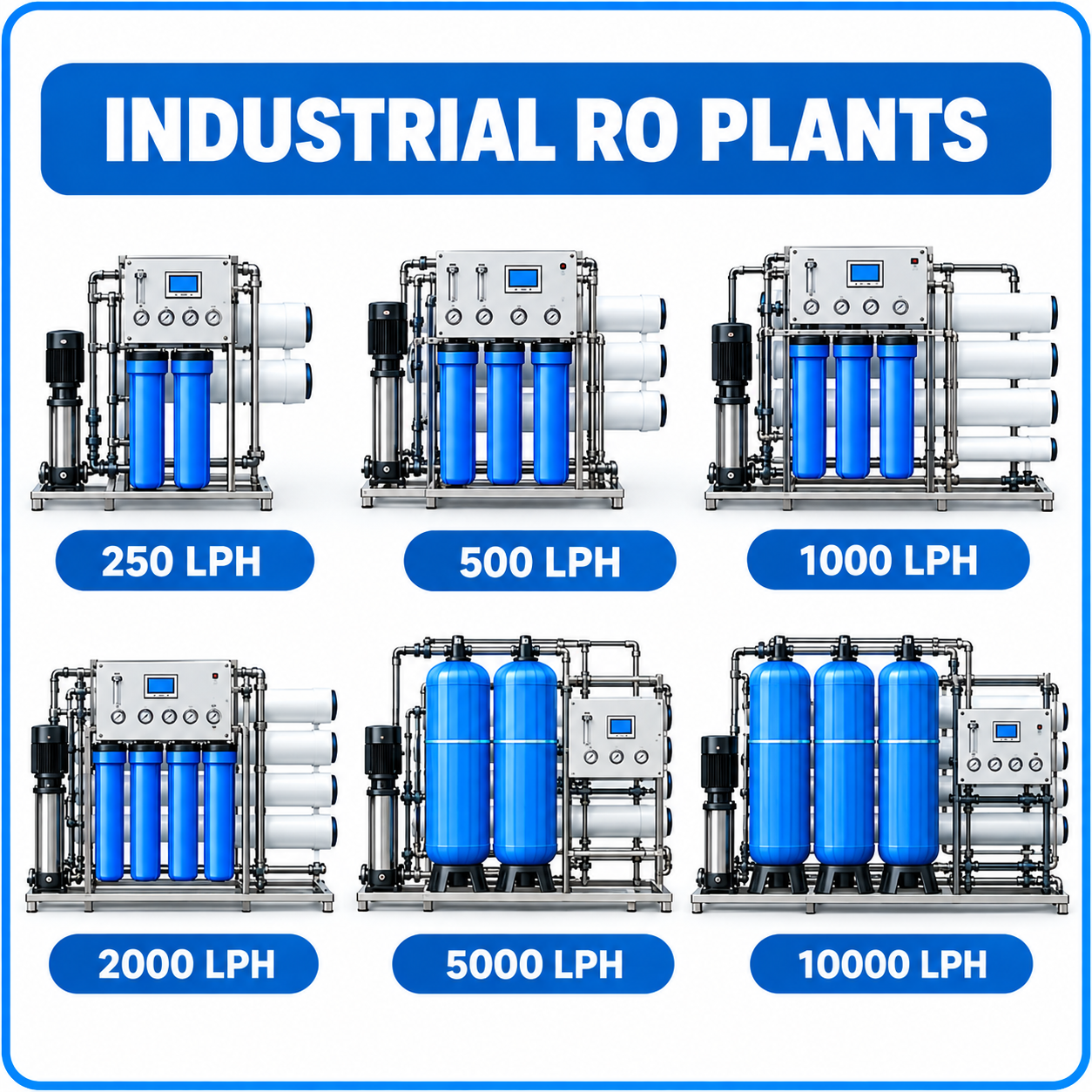 Industrial RO